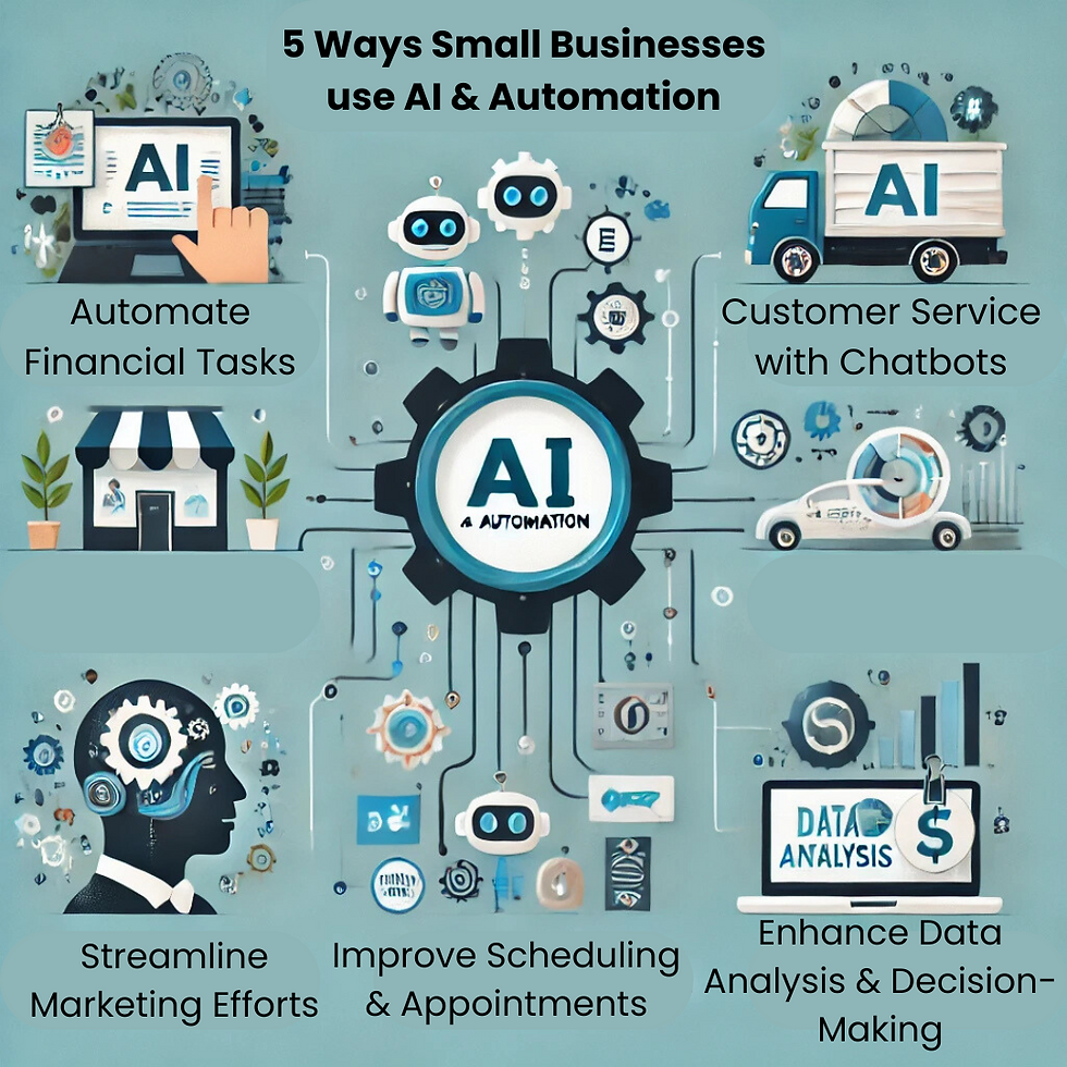 Best AI Tools and Automation Strategies for Small Businesses to Work ...