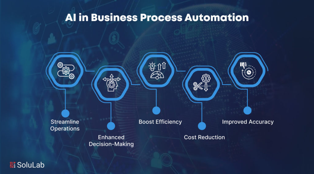 How to Use Ai for Business Automation: Boost Efficiency Now - The SaaS ...