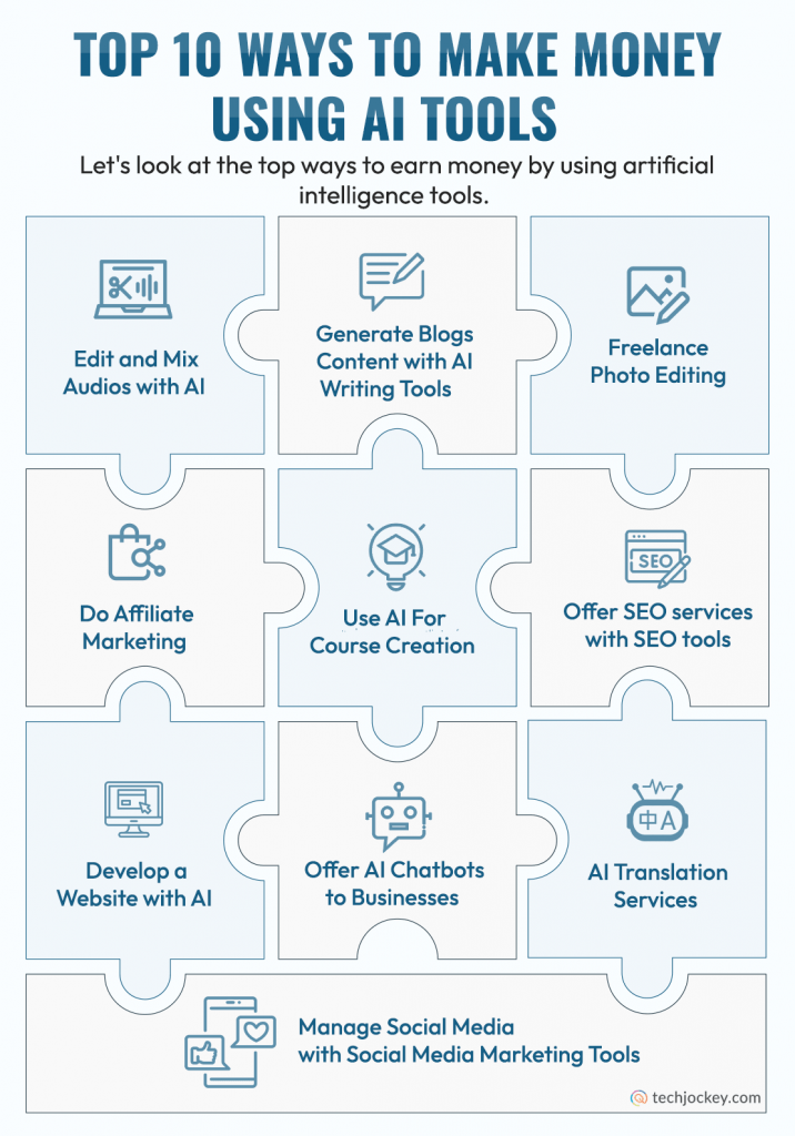 How to Make Money Using AI Tools