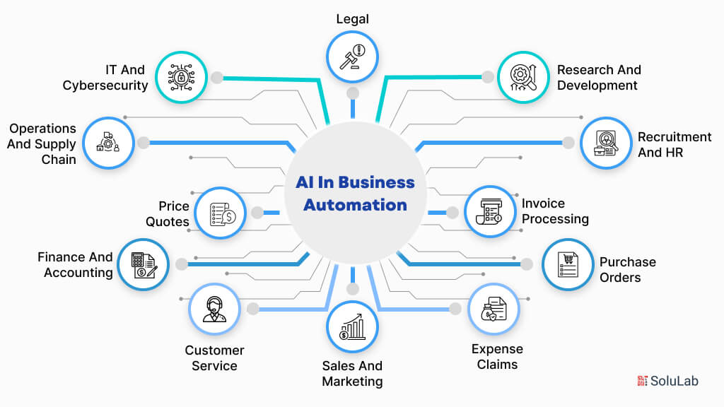 AI Workflow Automation for Businesses: Unlocking Unstoppable Success ...