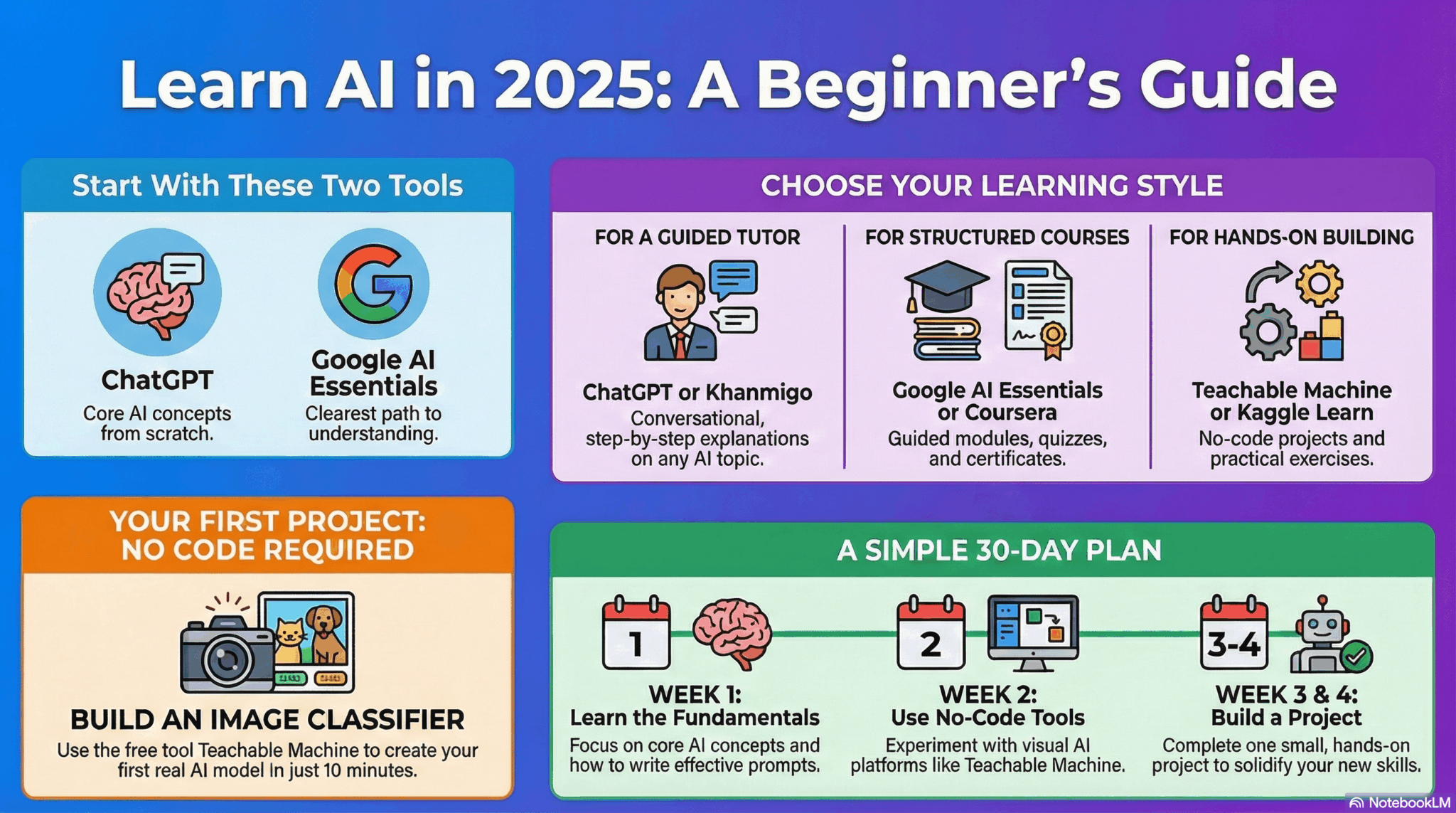 Best AI Learning Tools for Beginners (2025 Guide)