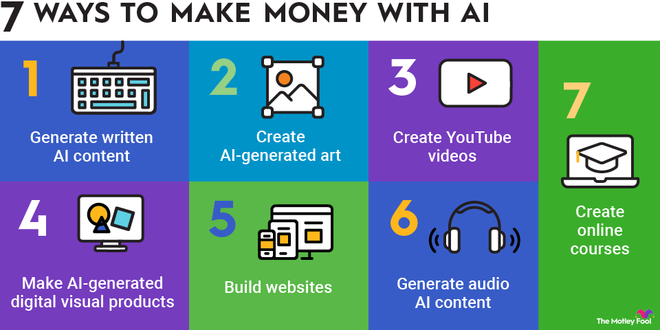 Earn Money With AI: Unlock Lucrative Opportunities Now! - Mak's Money Blog